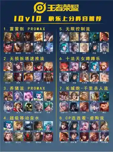 王者阵容攻略插图1