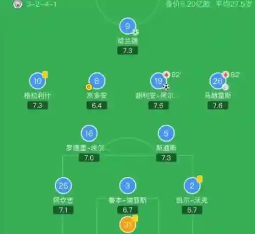 3241阵容推荐插图