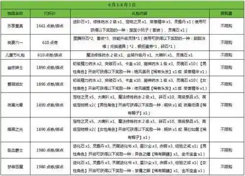 弹弹堂所有武器技能插图1