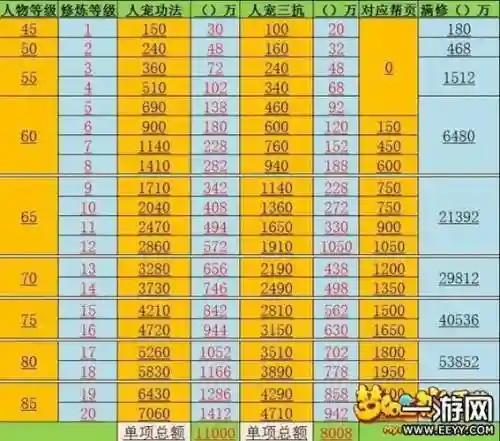 梦幻西游69级不加帮派怎么点修插图