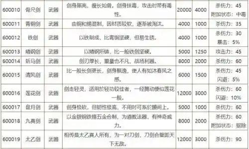 侠客风云什么武器攻击最高_1插图