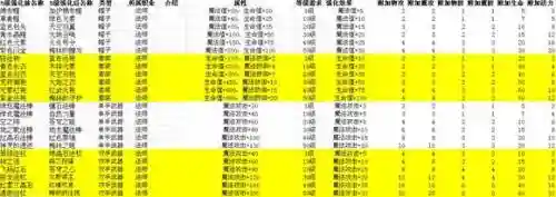 冒险王2四十级真武器插图