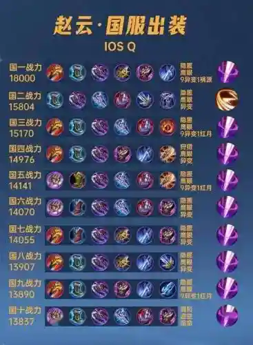 赵云异界装备插图1