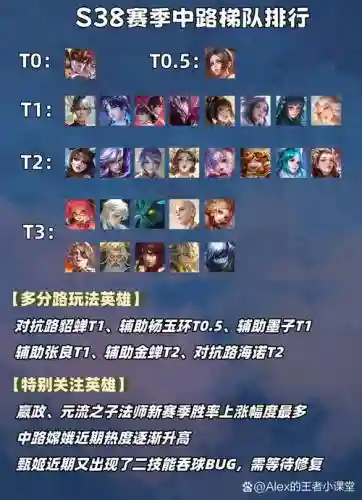 王者反派阵容插图1