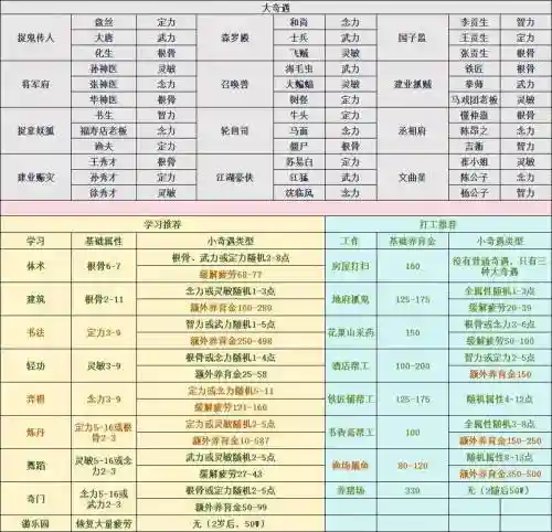 梦幻西游抓宝宝配置_1插图1