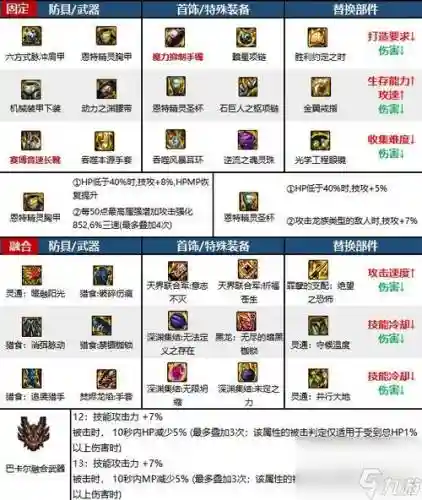 2018最强男气功装备插图1