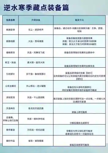 逆水寒装备拾取快捷键_1插图