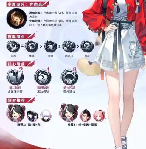 光撒阵容搭配插图1