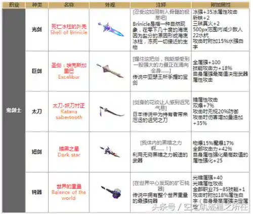90史诗爪武器插图