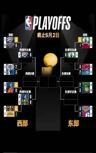 季后赛阵容2022插图1