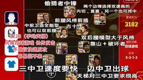 最强阵容33插图