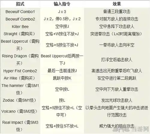 但丁技能怎么按_2插图1