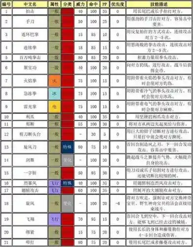 口袋妖怪红宝石复刻技能插图1