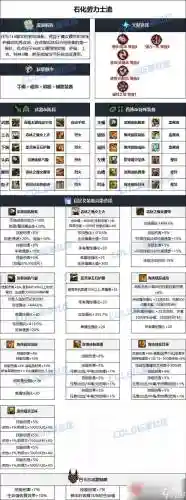 男机械出什么武器插图1