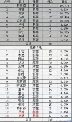 率土之滨技能概率问题插图1