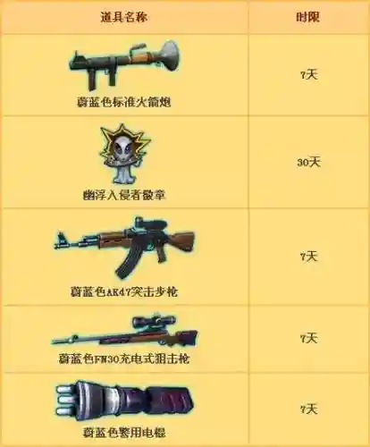 玩大冲锋装备什么时候给你插图