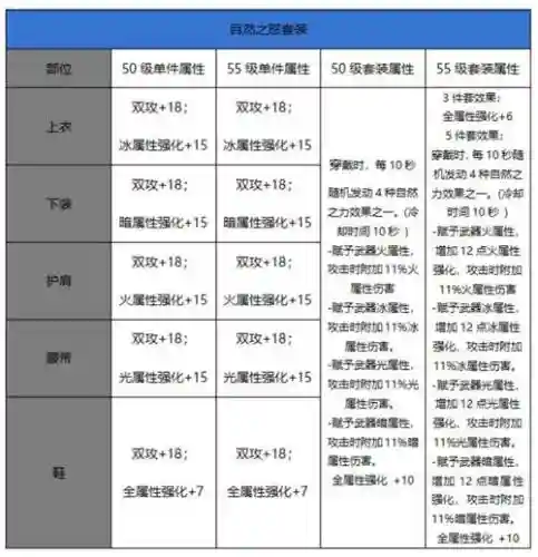 地下城起源版本装备插图