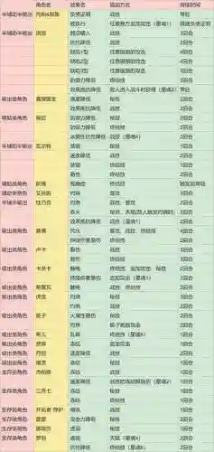 真理医生阵容搭配插图