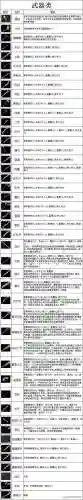 传奇什么装备加敏捷插图