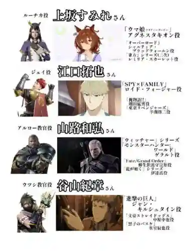阵容声优插图1