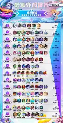 云顶阵容搭配2023插图1