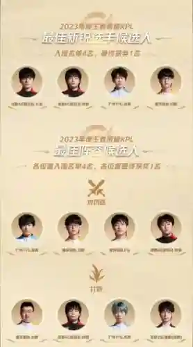 kfl最强阵容插图1
