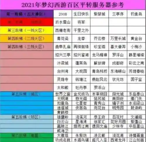 梦幻西游2018火区插图1