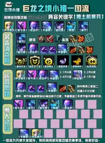 英雄联盟巨龙之境阵容搭配插图1