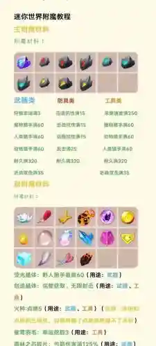 迷你世界武器装备属性插图