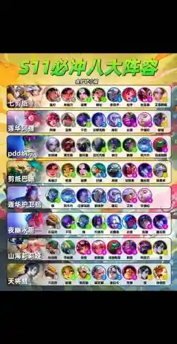 苟分队阵容插图1