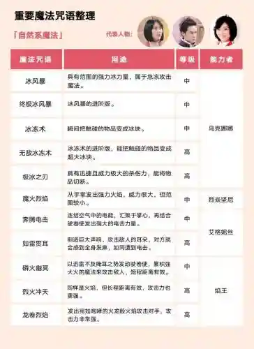 魔法养成攻略内容插图