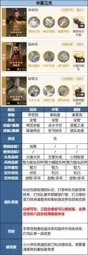 李世民配套阵容插图1