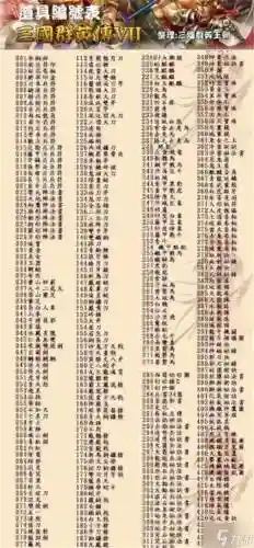 三国群英传7武器作弊码插图