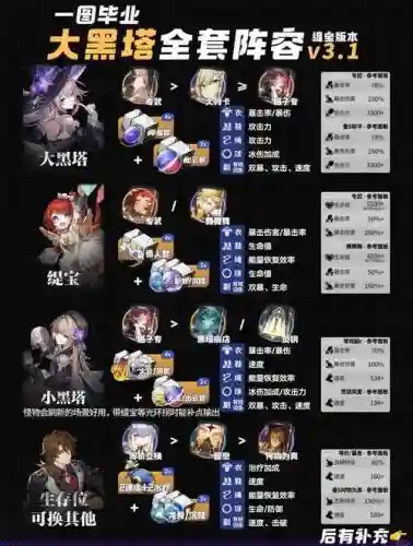乌鸦座基米安阵容搭配插图1