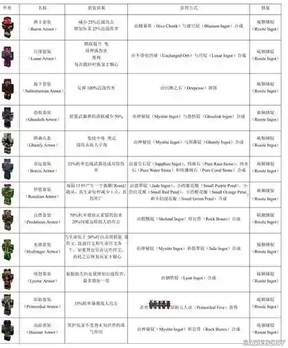 虚无世界2所有武器6插图