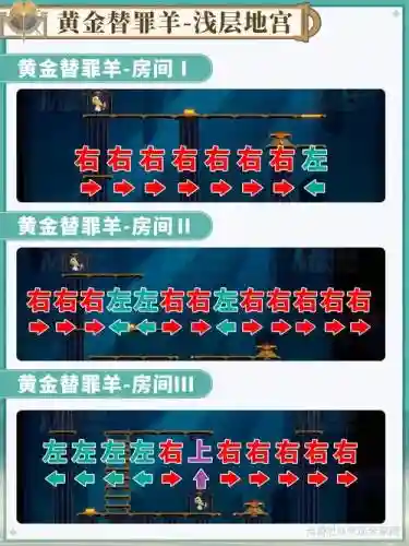 奇迹逃生攻略第20关插图