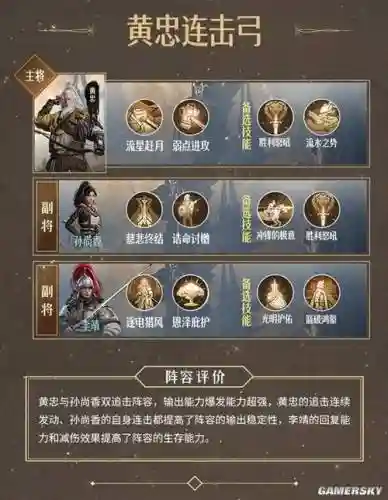 搭配黄忠阵容插图