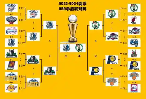 nba阵容策略_1插图1