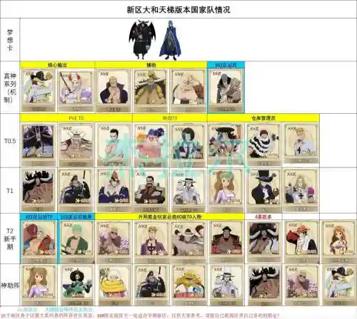 燃烧意志职业战士阵容搭配插图1
