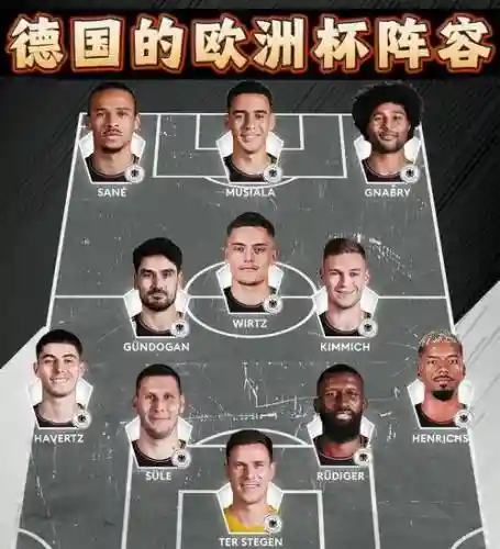德国阵容弱插图