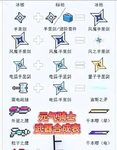 元气骑士怎么修改武器6插图1