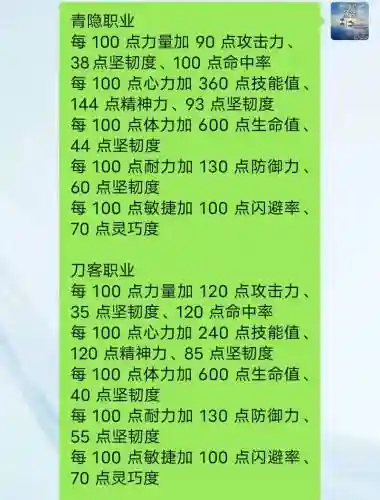 水浒q传手术士技能加点插图1