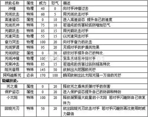 赛尔号2技能插图1