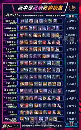 5月精选游戏阵容搭配插图