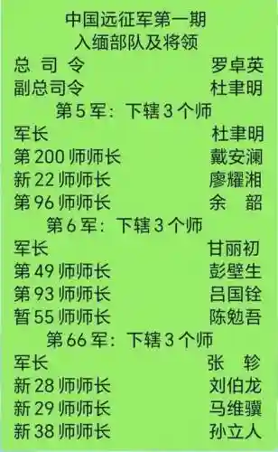 战争之人中国远征军攻略插图1