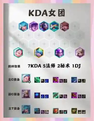 新版kda阵容插图1