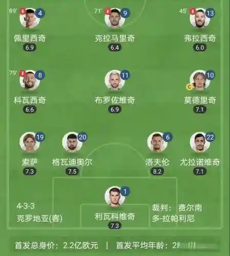 克罗地亚阵容门将插图1