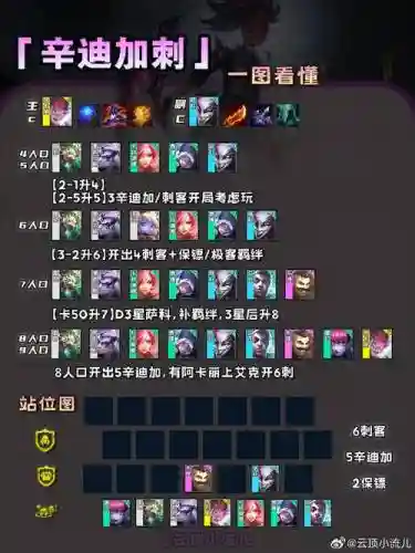 双城之战战斗学院阵容搭配插图