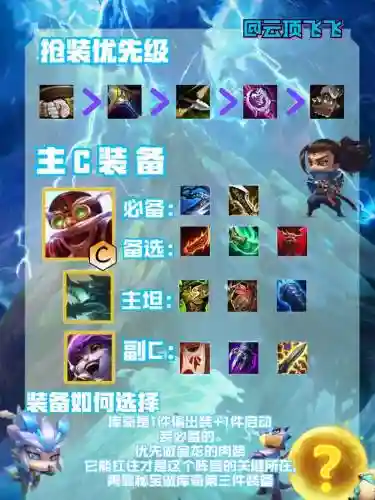 tft阵容版本插图1
