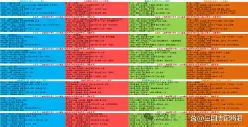 3.0阵容梯队插图1